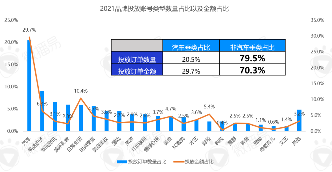 研究报告｜2022年汽车营销走向何处？